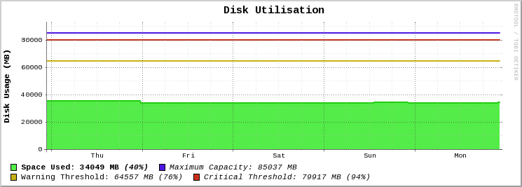 skippy algorithm disk graph